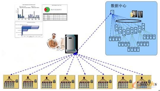 集團數據統一管理