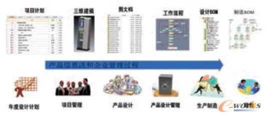 天安集團研發平臺