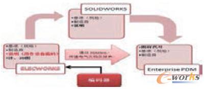 Elecworks集成
