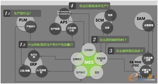 �D2 ��γ��m(x��)��߸�����