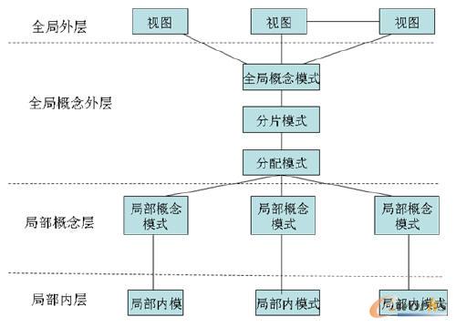 �ֲ�ʽ������