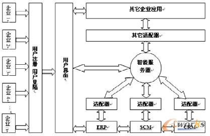 �D1 �C����Ϣƽ�_ģ��