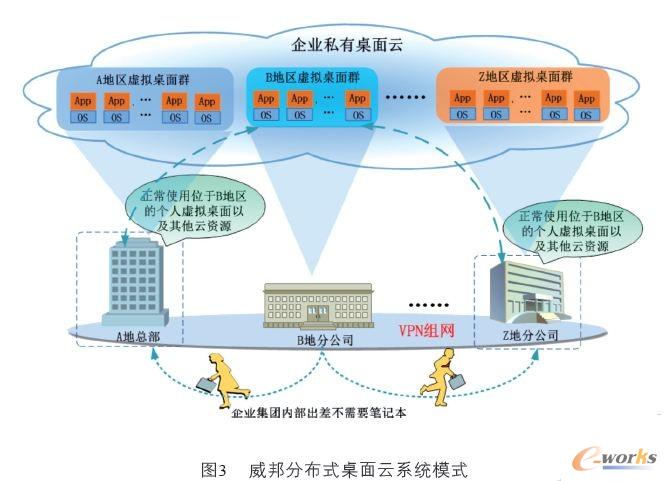 ����ֲ�ʽ������ϵ�yģʽ