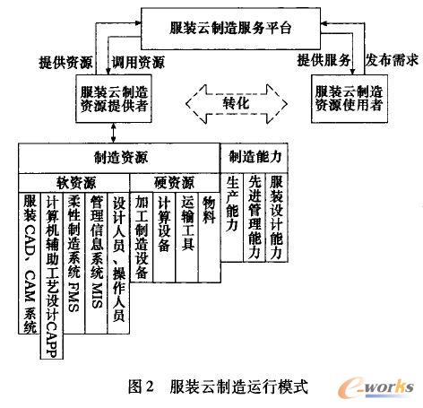 ���b�������\��ģʽ