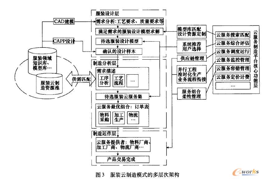 ���b������ģʽ�Ķ��Ӵμܘ�