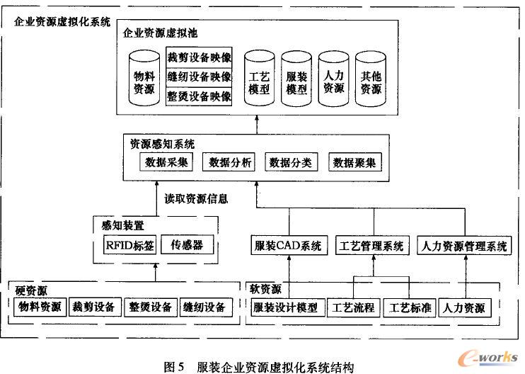 ���b��I�YԴ̓�M��ϵ�y�Y��