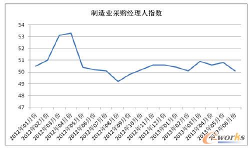 ����I(y��)��ُ��(j��ng)����ָ��(sh��)