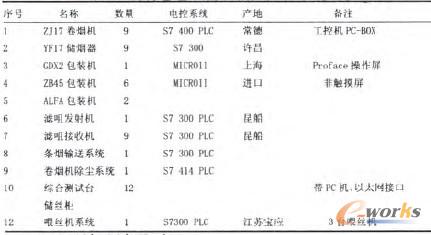 ��1 �F�о����O�估���P����ϵ�y�F���{��