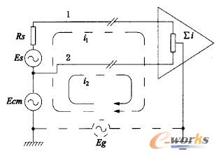 圖1接地電位差和電磁干擾造成的共模電壓的等效圖
