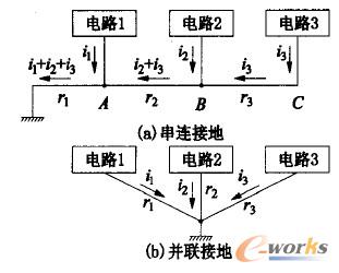電路部件的一點接地