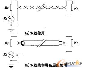 雙絞線和屏蔽層的使用