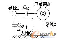 屏蔽抑制電場干擾示意圖