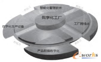 ��(sh��)�ֻ����S�Ę�(g��u)��