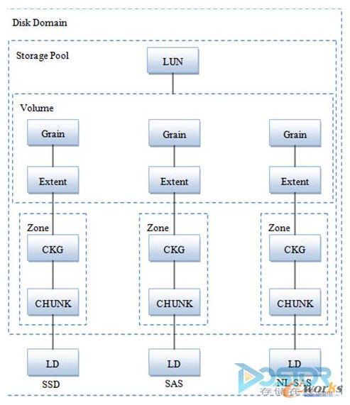 HW HVS��RAID 2.0