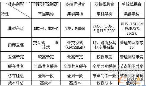 �߶˴惦Ӳ���ܘ�