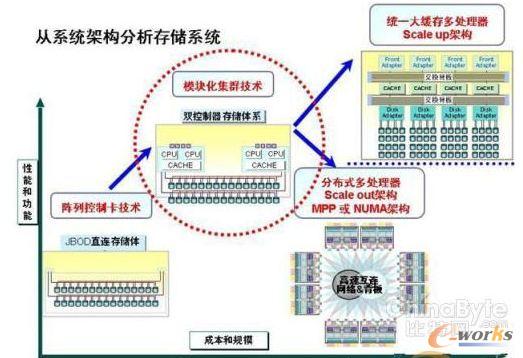 �߶˴惦Ӳ���ܘ�