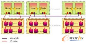 ȫ�ֲ�ʽ���Q�ܘ�