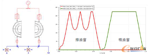 �D3 �����Pģ��