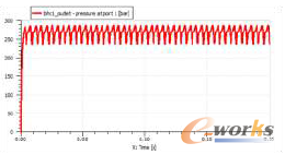 �D7(c) �αó��ډ���