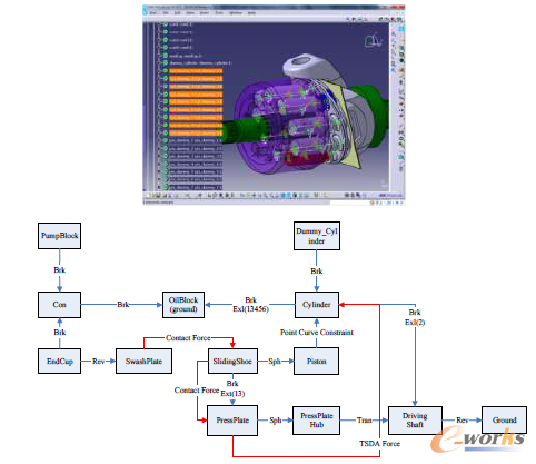 �D8 �����ÆαõĶ��w�����Wģ�ͼ��ؓ�Y���Pϵ