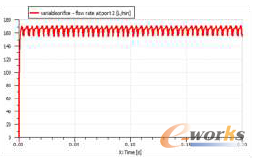 �D7(d) �αó�������