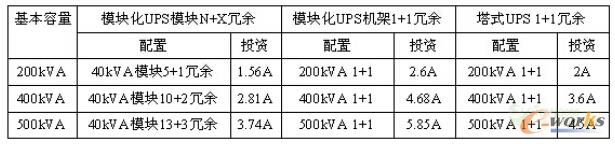 ��1 ��ͬ���÷���Ͷ�Y����