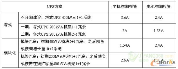 ��2 N+X���ÕrͶ�Y��r