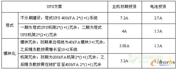 ��4 2(N+1)���ÕrͶ�Y����