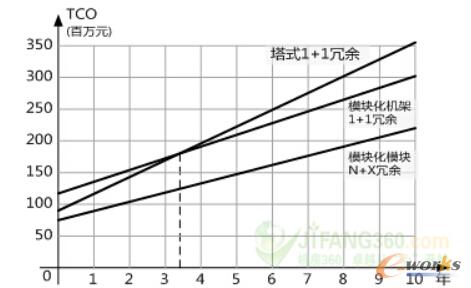 �D1 ��ͬ������TCO���L����