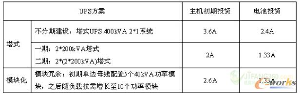 ��3 2N���ÕrͶ�Y����