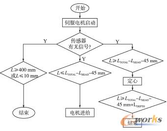 �ŷ�늙C�M�o���ĳ������̈D