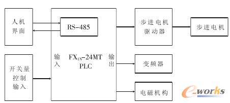 ϵ�yӲ���Y��