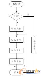 ϵ�y��������