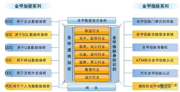 �D1 �L�Wܛ��������ȫ���w��Q����