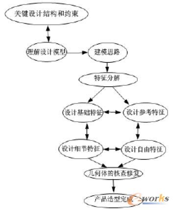 NX���g(sh��)�a(ch��n)Ʒ�O(sh��)Ӌ���̈D