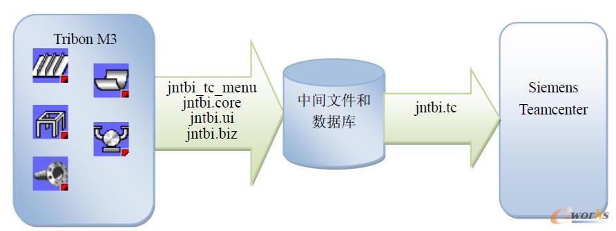 ���ɽӿڼ��g·��