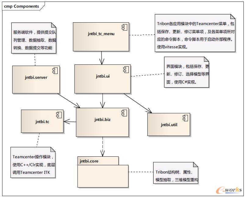 ���ɽӿڼܘ��D