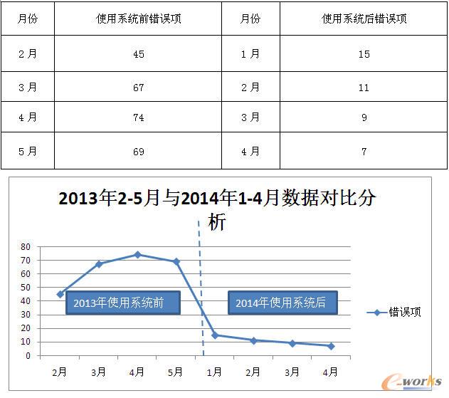 Ͷ�aBOM����ϵ�yʹ��ǰ�󌦱ȷ���