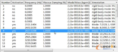 �D19 ���w��ģ�B(t��i)Ӌ(j��)��