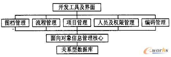 C/SģʽPDMϵ�y(t��ng)�ӴνY(ji��)��(g��u)