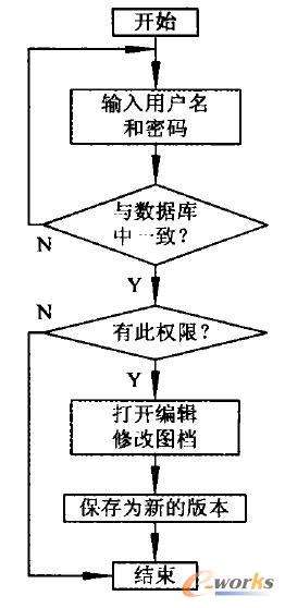 �D�n�������(d��ng)�D