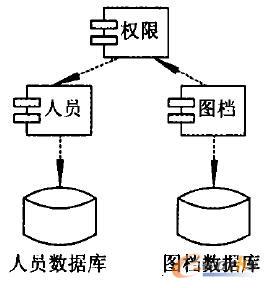 ϵ�y(t��ng)�M���D