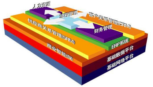 IBM���ۘI��Q����