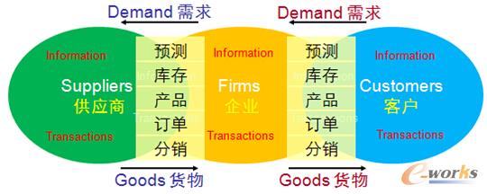 �D2 ��ͨ��Ӌ���ǹ���(y��ng)朳ɹ����P(gu��n)�I