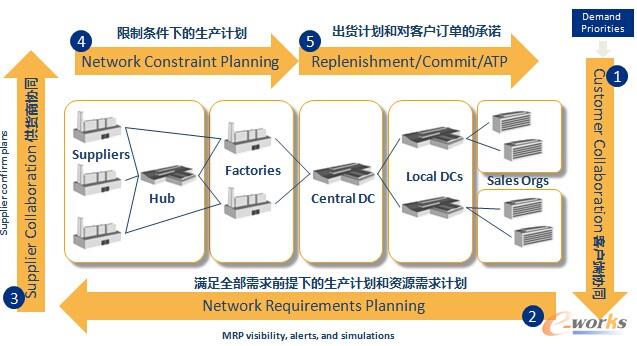 �D1 ����(y��ng)朵�Ӌ���c��(zh��)��