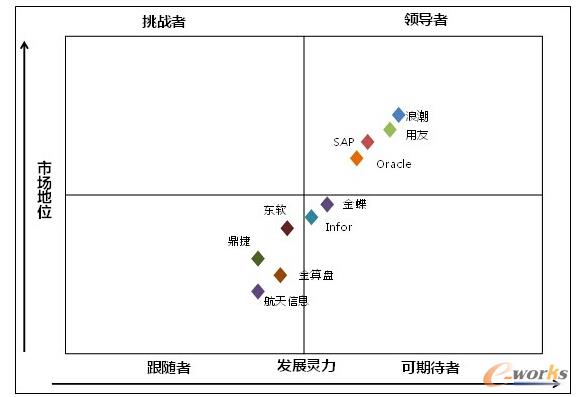 �D1  2013�����ܛ���Ј�(ch��ng)��(j��ng)��(zh��ng)���