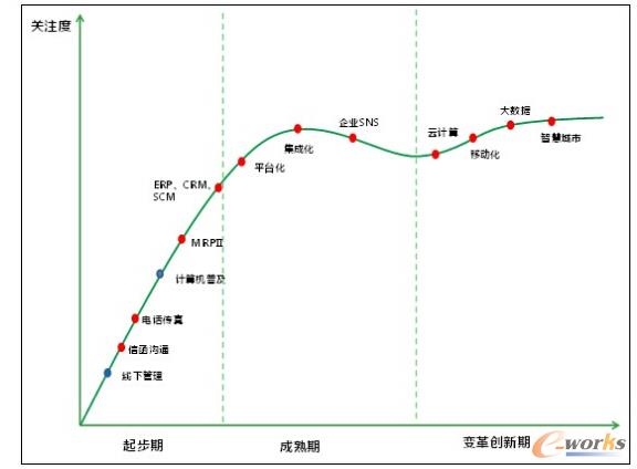 �D2 �Ї�(gu��)���F(tu��n)������Ϣ���M(j��n)��