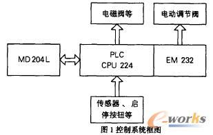  ����ϵ�y(t��ng)��D