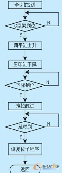 ��ӡ�ӳ���