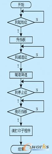 ��ӡ������